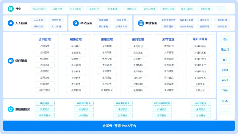 金蝶云星空供应链云