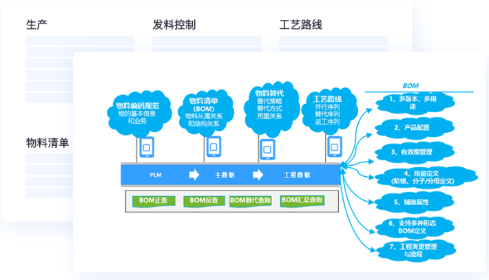 制造型企业