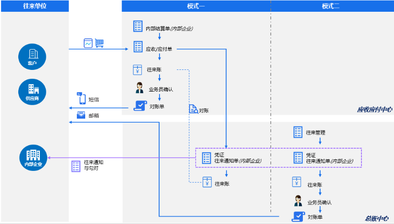 企业智能核算