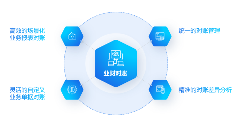企业智能核算