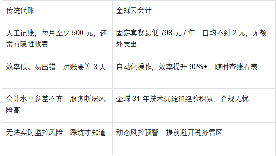 金蝶财务软件