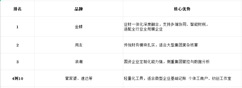 十大财务软件对比