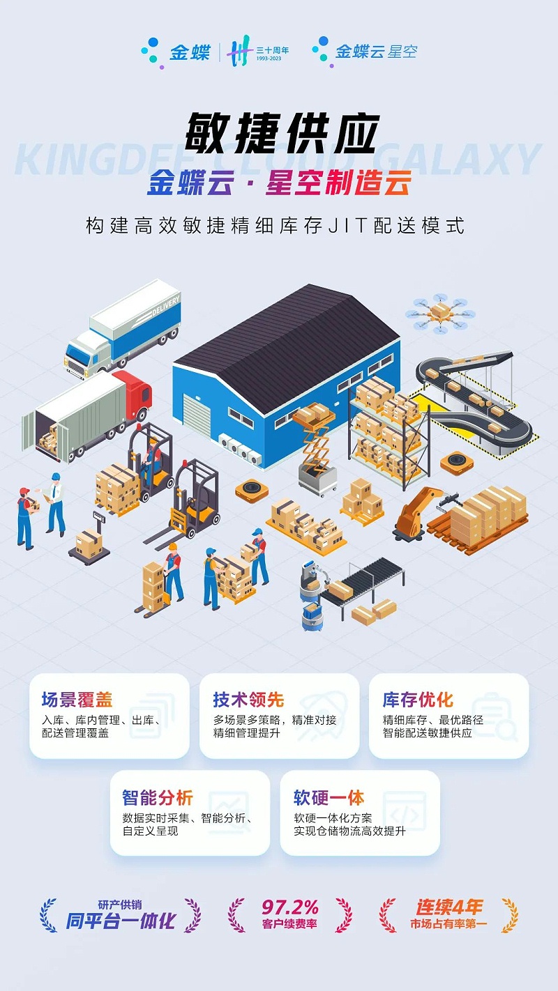 生产制造型企业erp