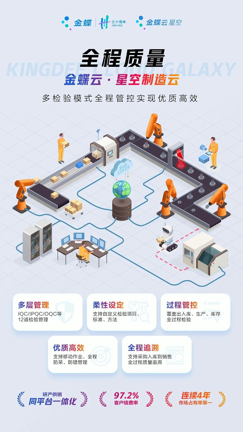 生产制造型企业erp
