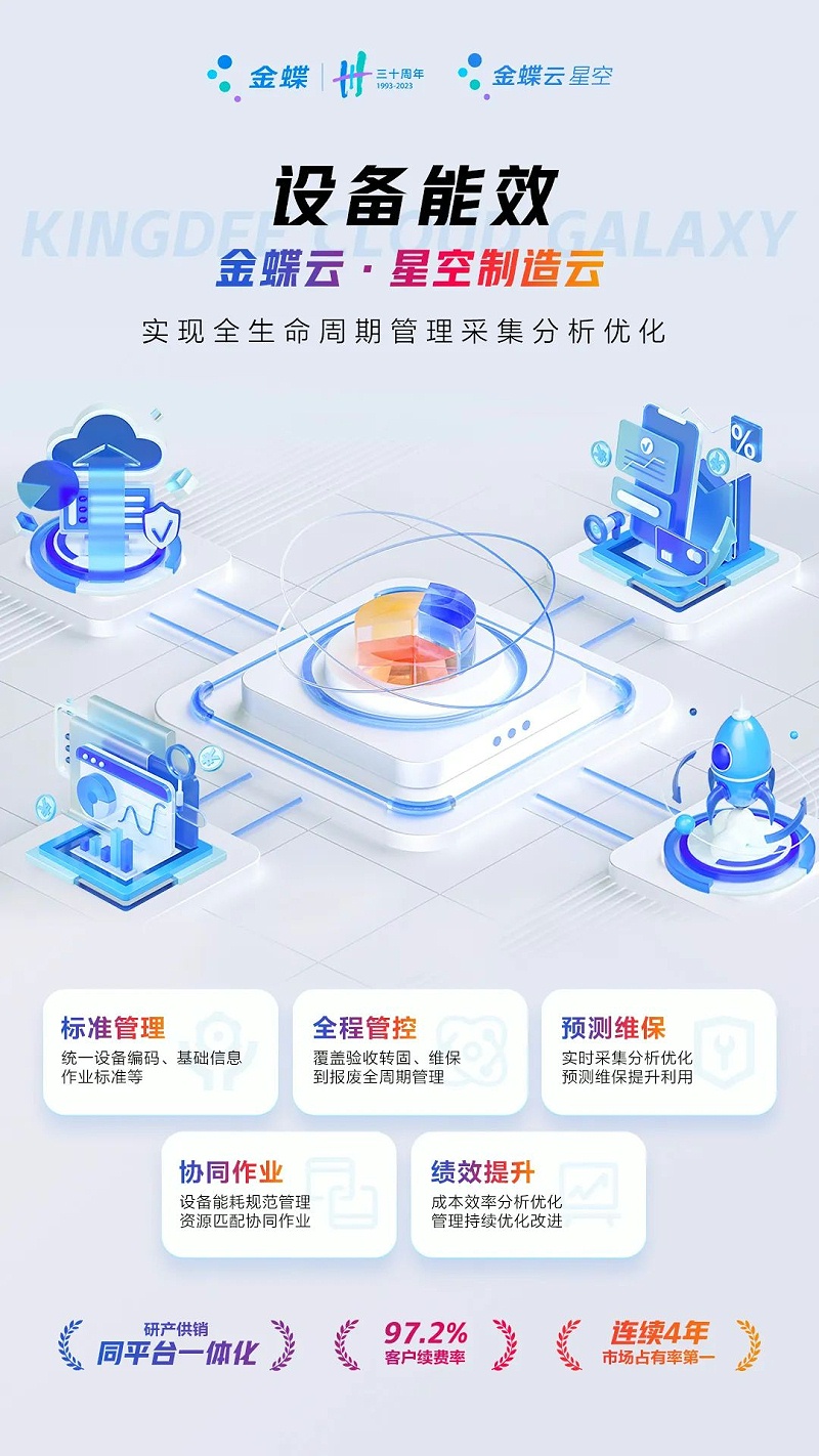 生产制造型企业erp