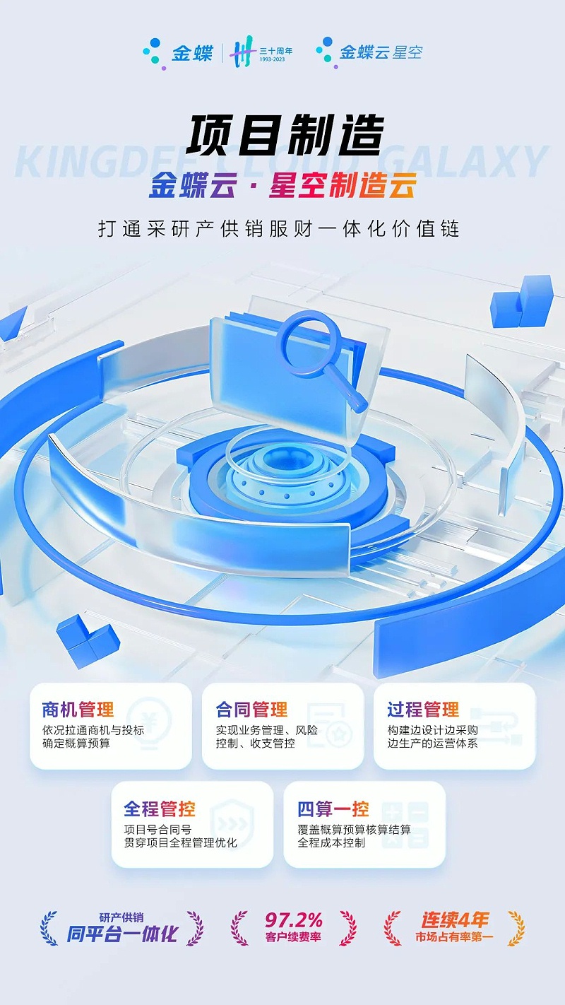 生产制造型企业erp