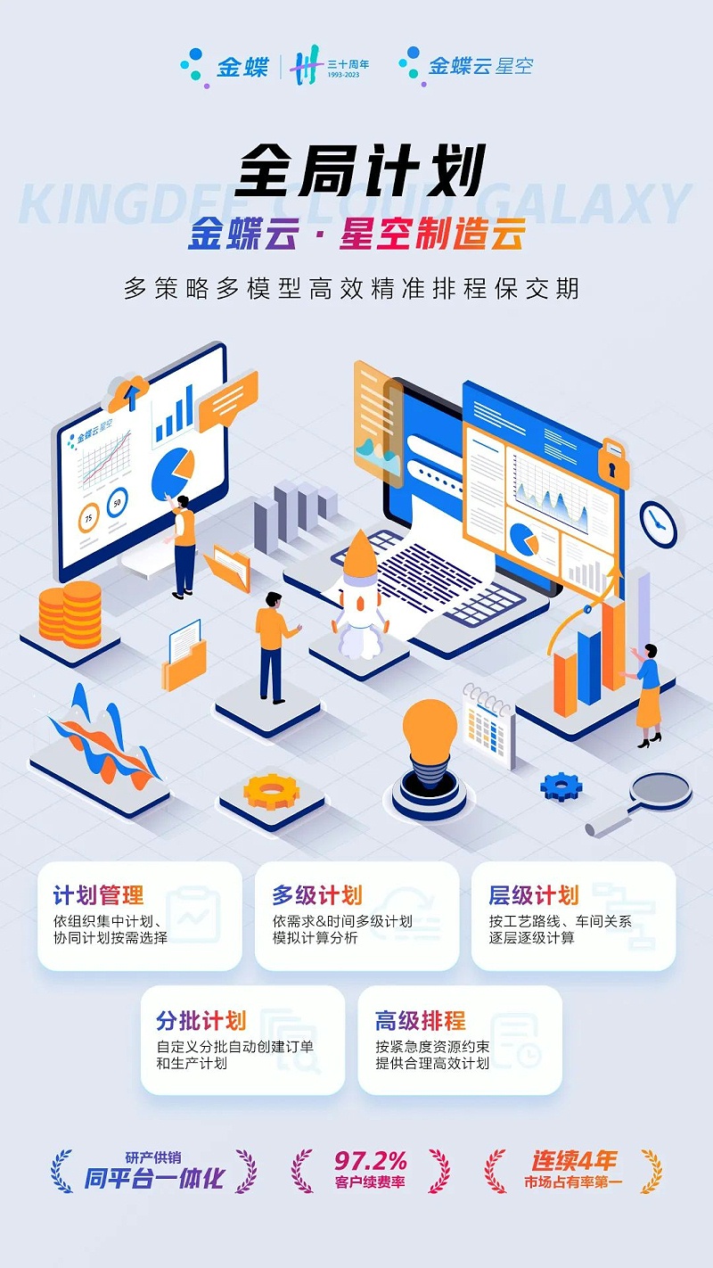 生产制造型企业erp