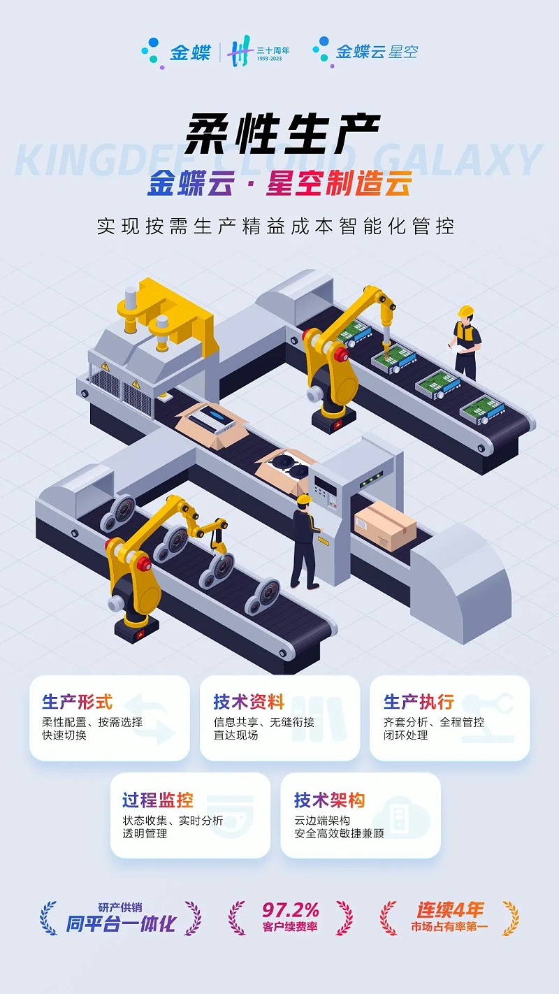 生产制造型企业erp
