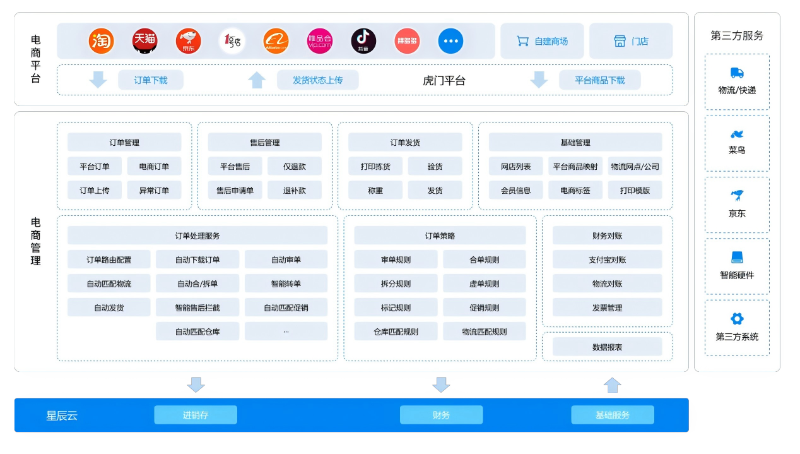 金蝶电商软件