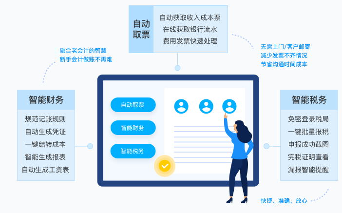 金蝶账无忧