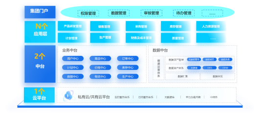 金蝶云·星空化工新材料行业