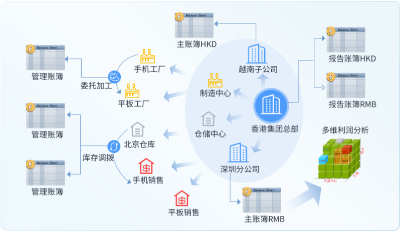 多币种财务处理工具