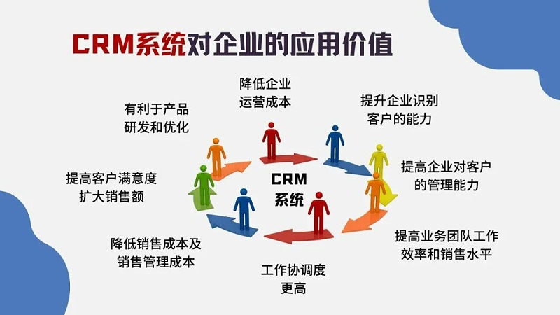 crm系统