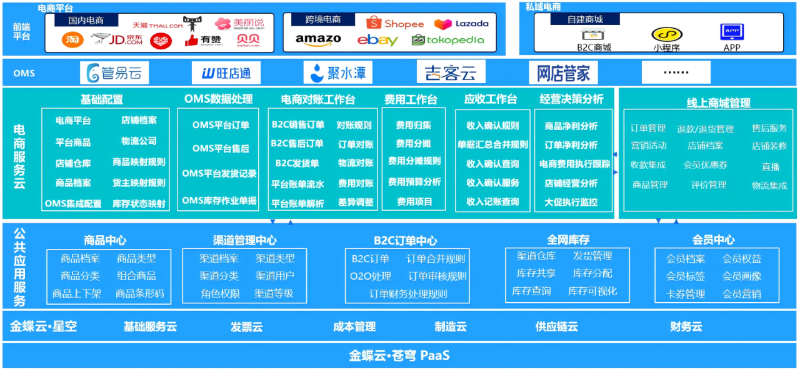 金蝶云星空旗舰版