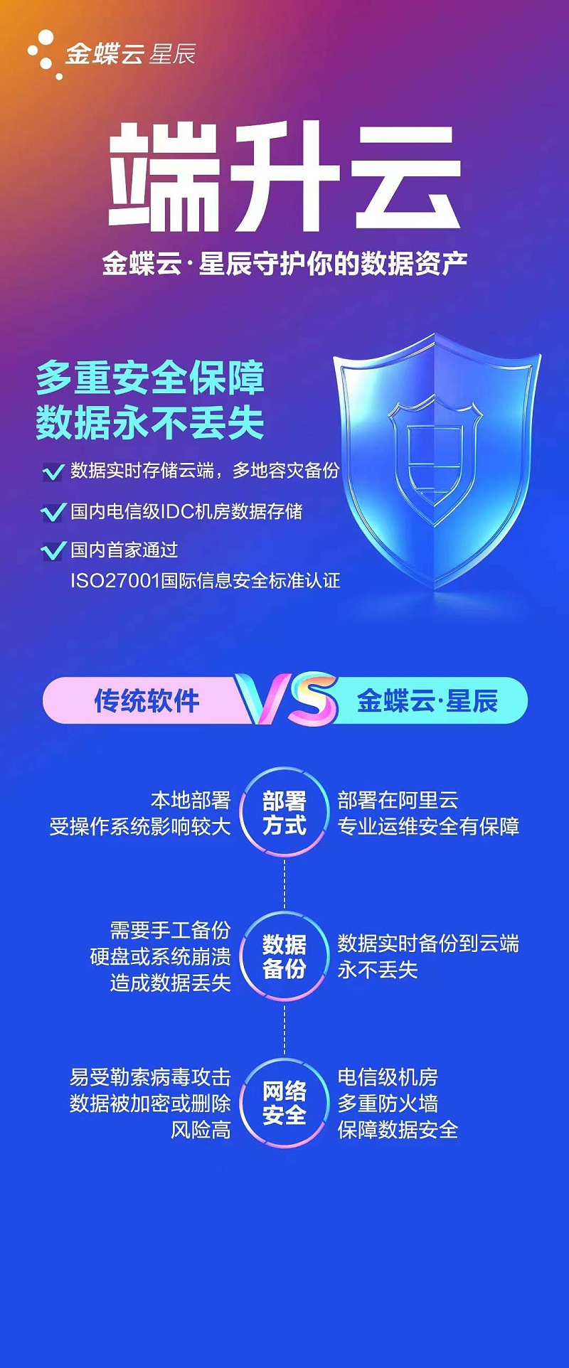金蝶云星辰