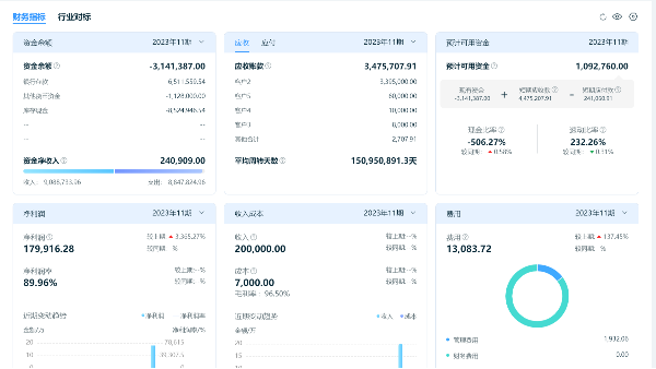 如何做好发票管理、一键报税，金蝶云·星辰给出专业解决方案