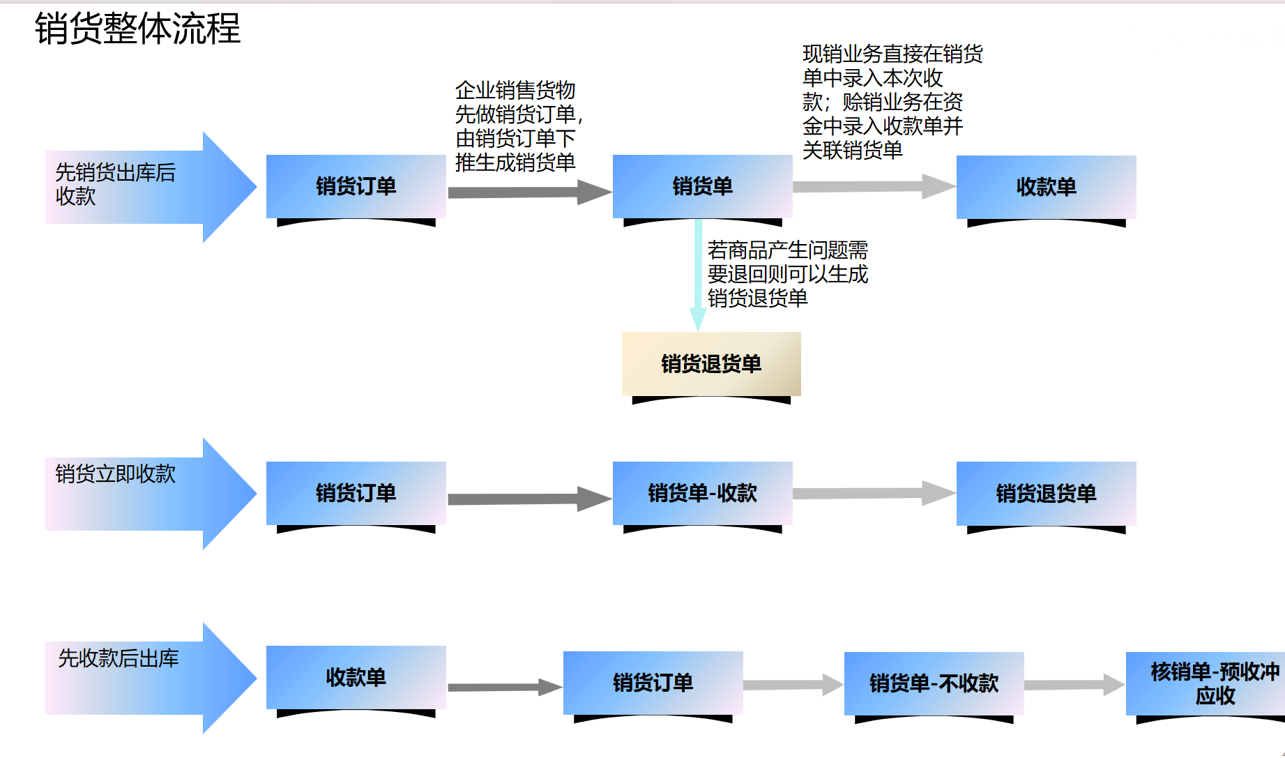 企业财务工作麻烦？金蝶财务软件助力企业实现财务数字化转型
