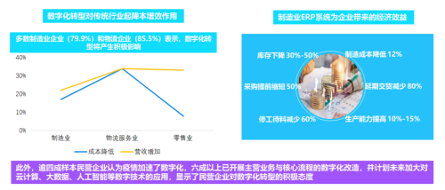 云erp系统