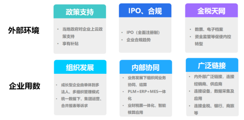云erp系统