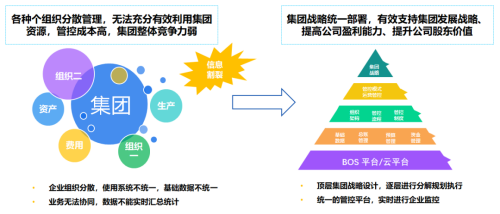 云erp系统