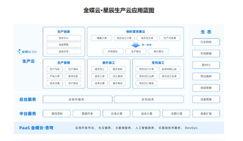 金蝶云星辰生产云