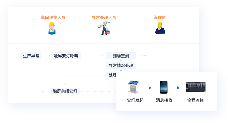 精细库存管理，货仓打理更轻松