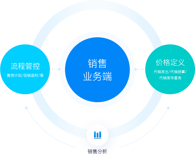 灵活价格体系，快速响应市场变化