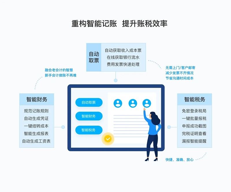 金蝶账无忧