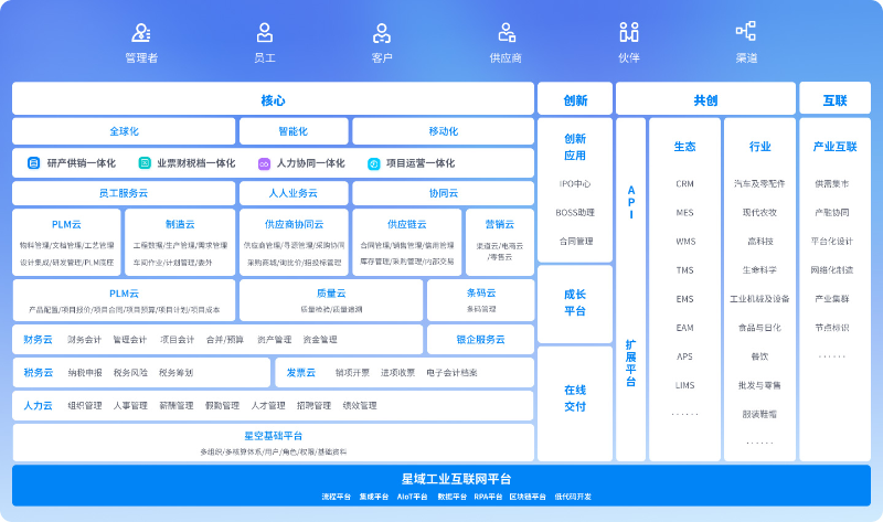 工程管理系统软件