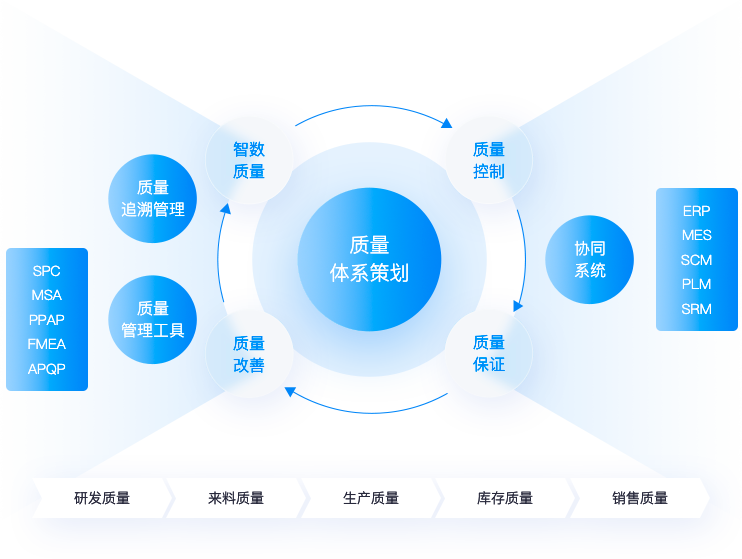 专属订货商城，带来更多客源